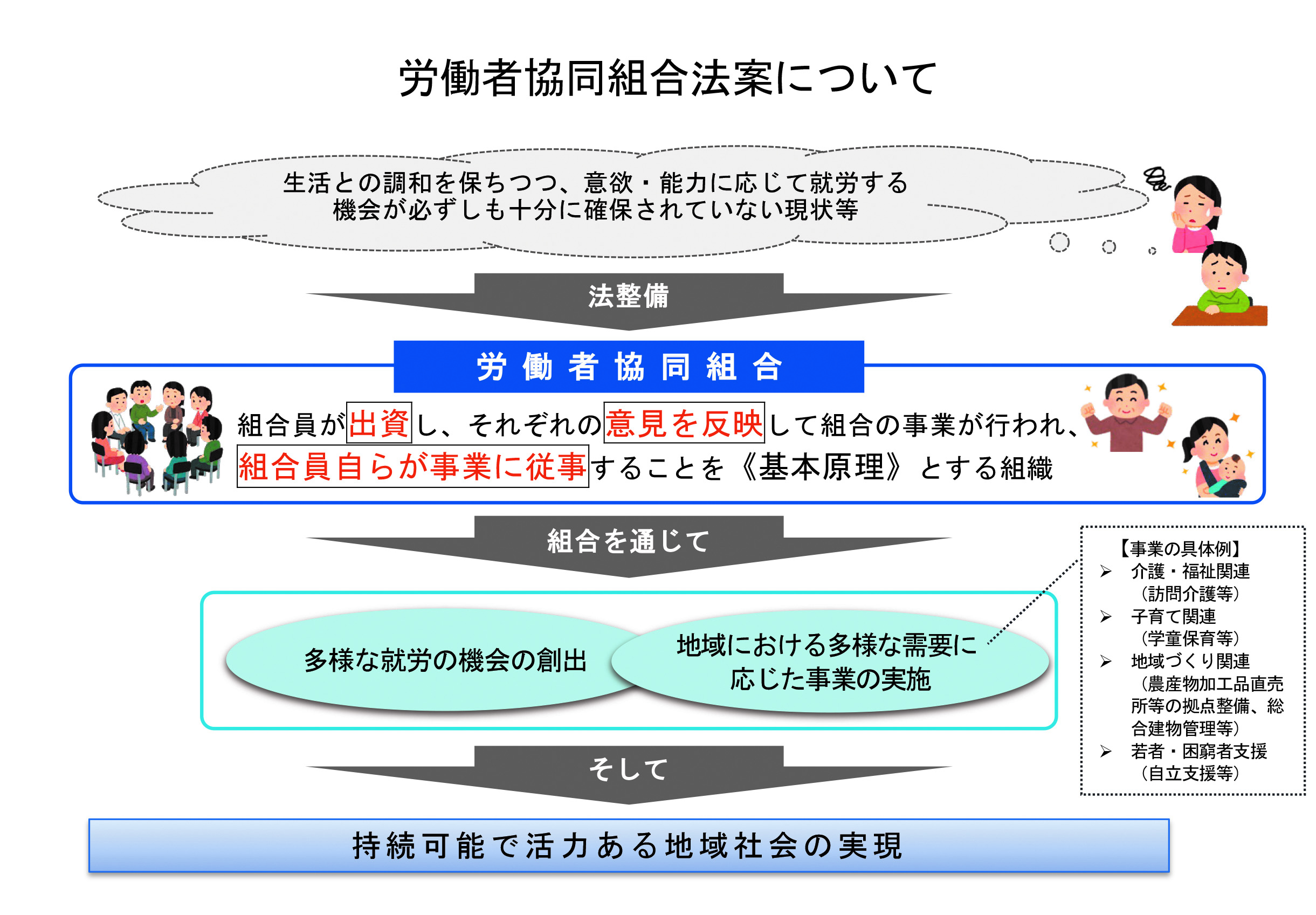 【労協法解説号外】労働者協同組合法の制定経緯と法解説