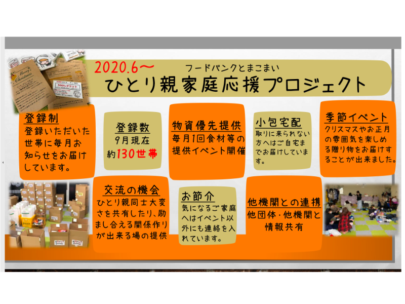 北海道　まちづくり目指す苫小牧ぽっけ　コロナ禍、昨年6月からひとり親家庭応援