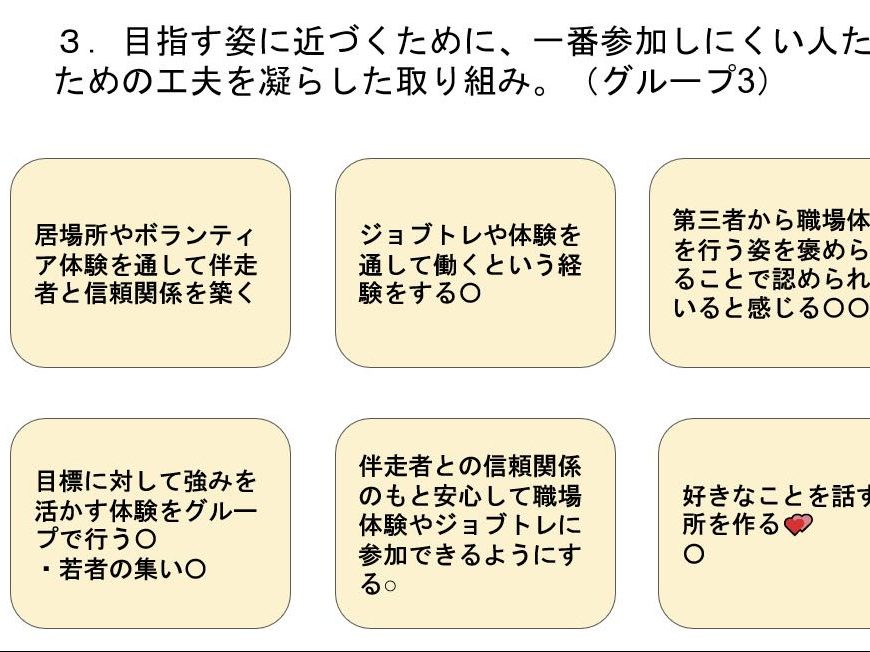 共にはたらくPJ「若者支援会議」　若者支援から地域づくり目指して