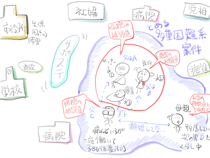 ＷＣ連合会・共にはたらくＰＪ　若者支援会議　テーマ「自治体との関係づくり」で連続講座も