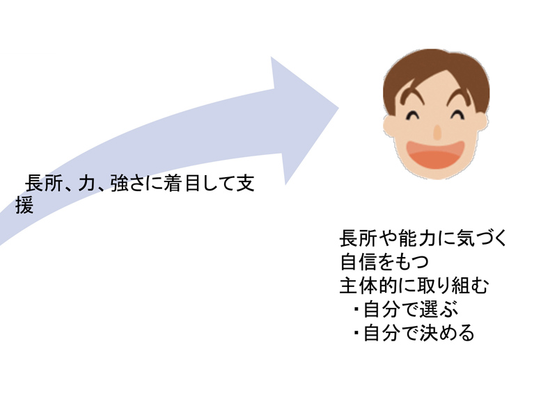 ＷＣ連合会「共にはたらくＰＪ」が研修会　その人の可能性広げるアセスメントへ